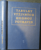 Tabulky výživných hodnot potravin