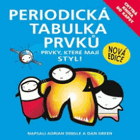 Periodická tabulka prvků - Chytrá kniha do kapsy