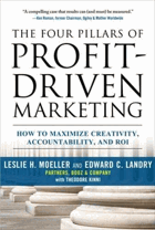 The four pillars of profit-driven marketing - how to maximize creativity, accountability, and ROI
